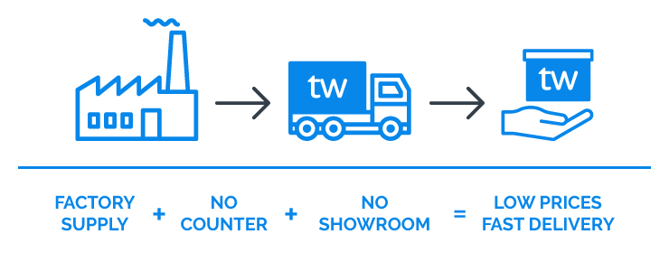About Us - Trade Washrooms