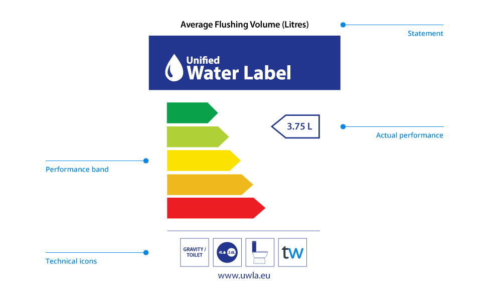 Unified Water Label Explained Unified Water Label Explained